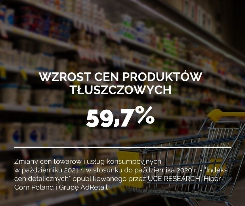 Z najnowszych danych GUS wynika, że w październiku drożały...