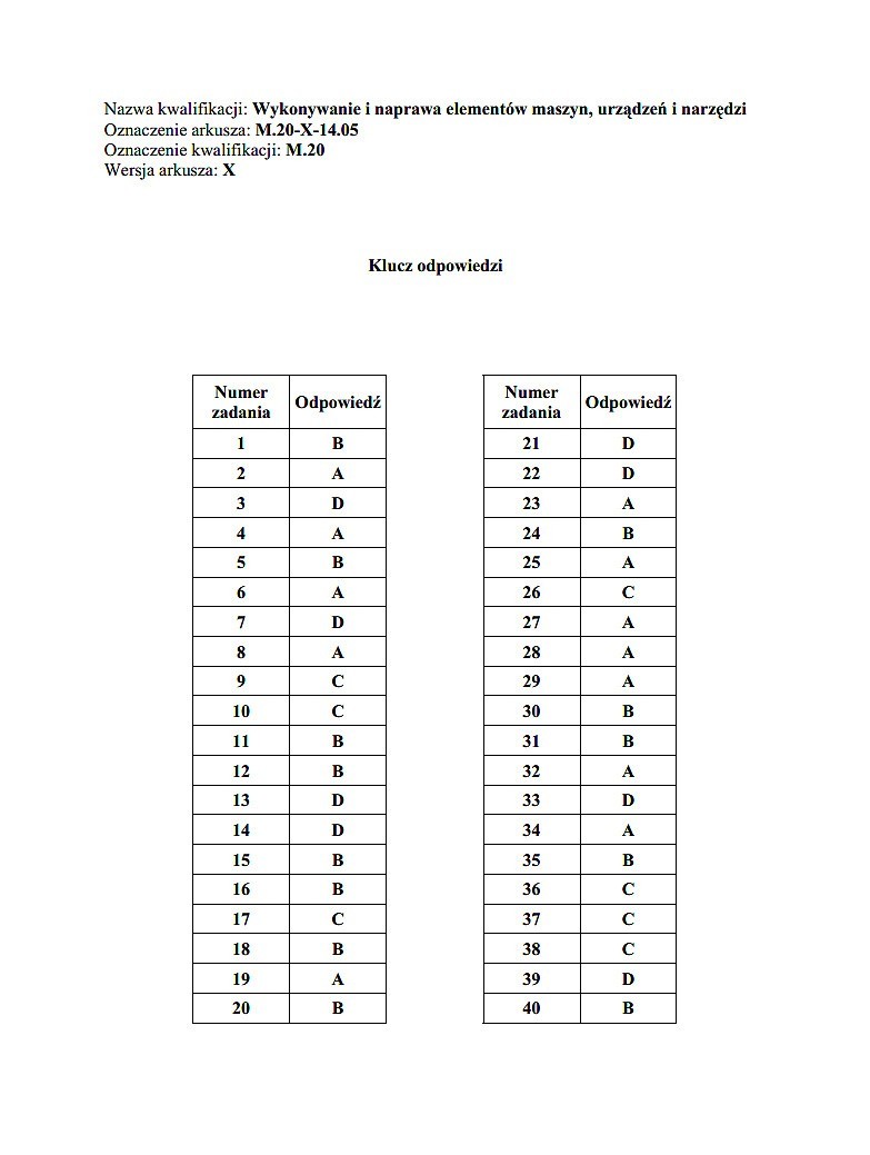 Nowy egzamin zawodowy 2014 [KLUCZE ODPOWIEDZI]. Klucze...