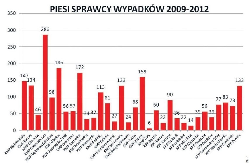 Piesi najczęściej giną w piątek. Tak jest w całym woj. śląskim