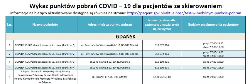 Nowa lista mobilnych punktów pobrań COVID na Pomorzu - LISTOPAD 2020. Adresy, telefony, godziny. Tu zrobisz na Pomorzu test na koronawirusa 