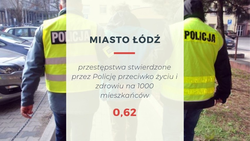 Przestępczość w Łódzkiem. Najniebezpieczniejsze miasta i powiaty w regionie. TOP 10