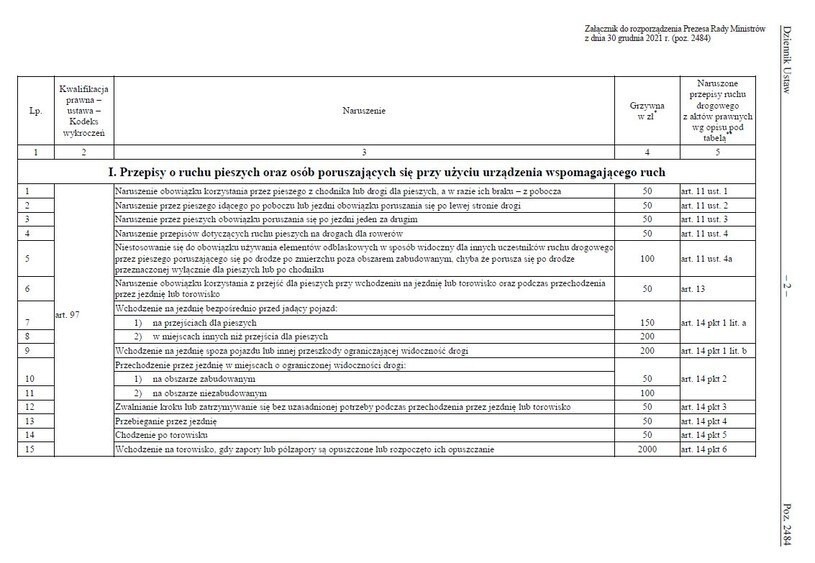 Taryfikator mandatów na rok 2022. Źródło: dziennik ustaw,...