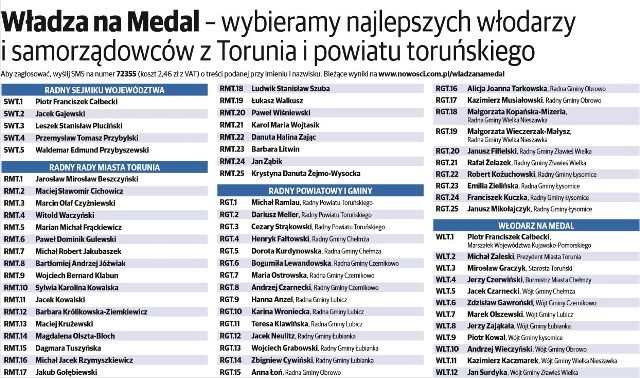 W naszym plebiscycie „Władza na medal” Czytelnicy oceniają samorządowców mijającej kadencji