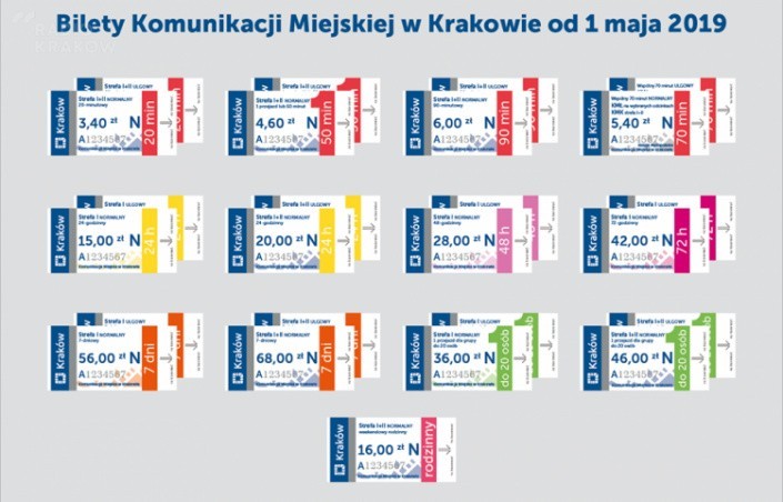 Ceny biletów MPK Kraków 2019. Od 1 maja zmiana cen biletów w...