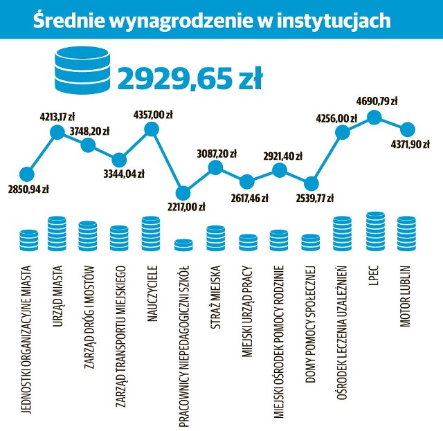 źródło: Fundusz Inicjatyw Obywatelskich/oprac. merytoryczne: Fundacja Wolności