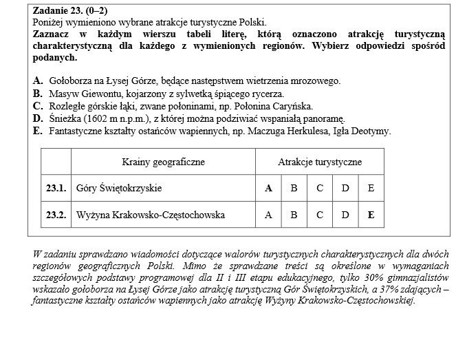 Trudne było dla uczniów zadanie 23. sprawdzające stosowanie...