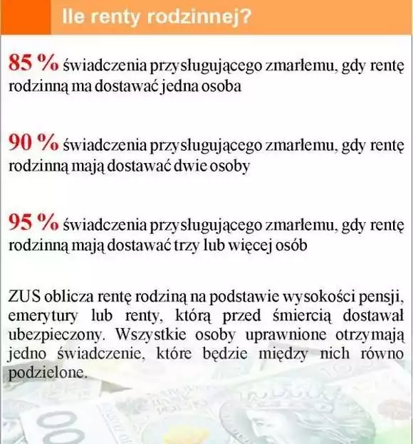 706, 29 złKwota najniższej gwarantowanej renty rodzinnej to od marca tego roku 706,29 złotych