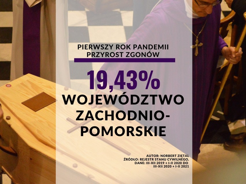 14. miejsce - województwo zachodniopomorskie - 19,43 proc....