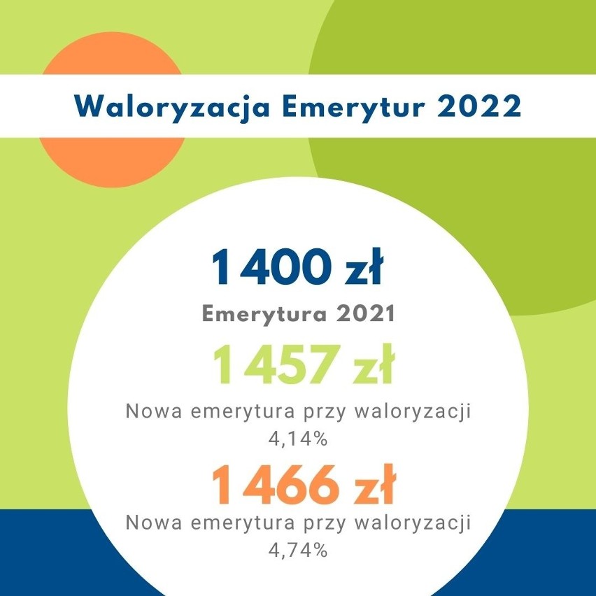 Biorąc pod uwagę najniższą i najwyższą prognozowaną przez...