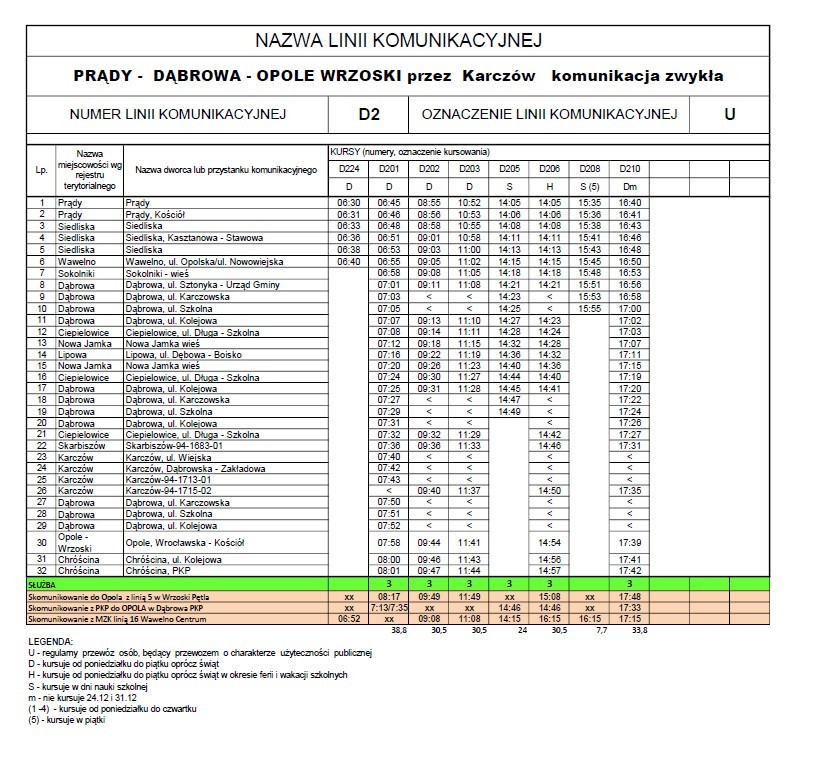 Dąbrowa choć w bliskiej odległości od Opola, miała problem z...