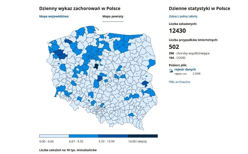 Koronawirus w Polsce - 5.12.2020