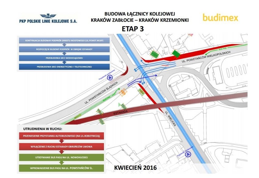 Budowa łącznicy kolejowej  może sparaliżować krakowskie Podgórze