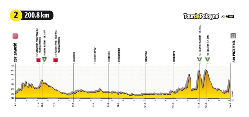 Tour de Pologne znów zawita do Katowic. Zobaczcie mapy...