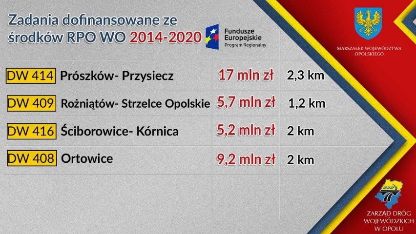 Te drogi wojewódzkie Opolszczyzny będą przebudowywane w 2022...