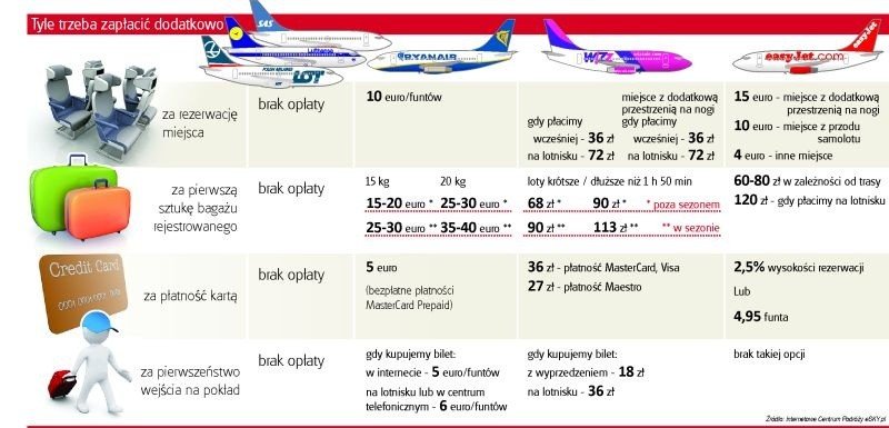 Jak najtaniej kupić bilet na samolot i podróżować | Gazeta Lubuska
