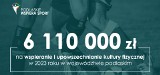 Podlaskie dotuje sport. Ponad 6 milionów na wspieranie i upowszechnienie kultury fizycznej w 2023 roku