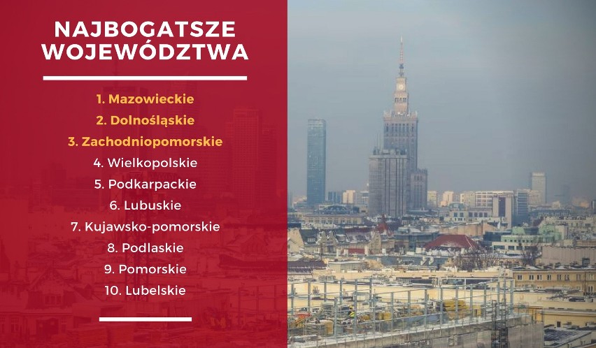 Najbogatsze gminy, województwa i miasta w Polsce [RANKING 2018]. Gdzie żyje się najlepiej? 