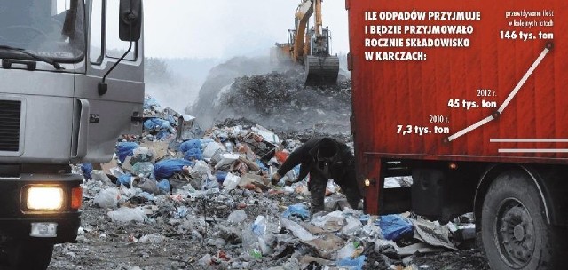 Przyjmuje się, że każdy Polak produkuje średnio około 250 kg odpadów. Oznacza to, że już za dwa lata do Sokółki trafiać będzie co najmniej 45 tysięcy ton odpadów rocznie.
