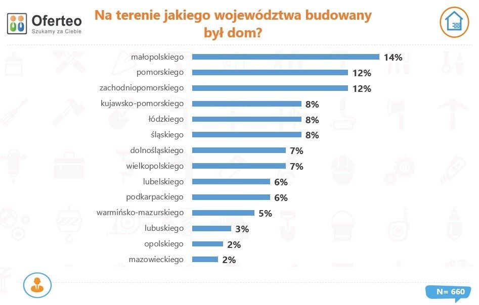 domy z drewna coraz popularniejsze i coraz większe ile kosztuje budowa