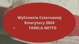 Czternasta Emerytura 2024 - wyliczenia. Dodatkowe przelewy będą znacznie niższe niż ostatnio! [20.04.2024]