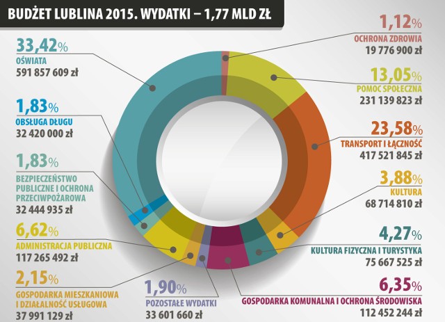 Ratusz planuje budżet i liczy na pieniądze z UE