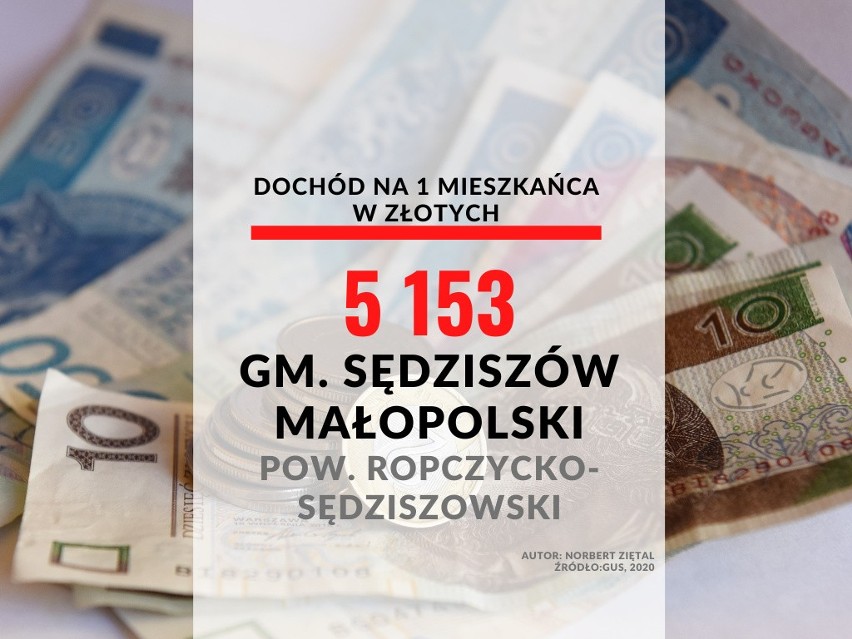 28. miejsce gmina: Sędziszów Małopolski...