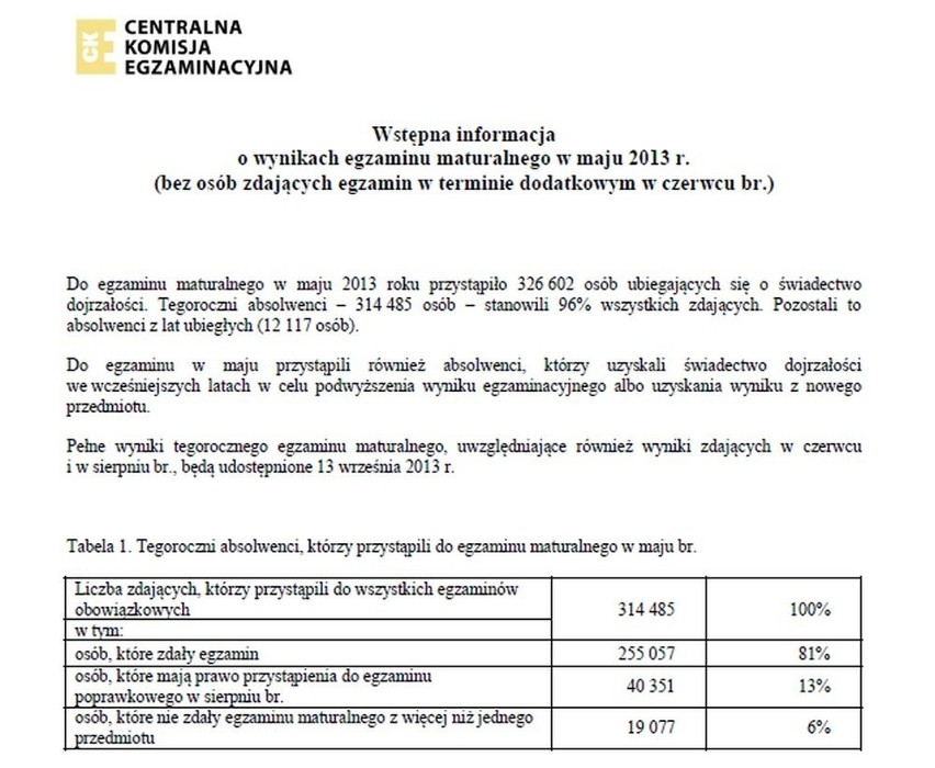 Matura 2013 wyniki. Jak sprawdzić wyniki egzaminu maturalnego w internecie? CKE podało je 28.06.2013