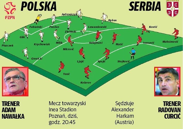 TRANSMISJA MECZU POLSKA SERBIA O KTÓREJ GODZINIE? MECZ ROZPOCZYNA SIĘ O 20.45. GDZIE W TV POLSKA SERBIA, POLSKA SERBIA NA ŻYWO POLSKA SERBIA LIVE