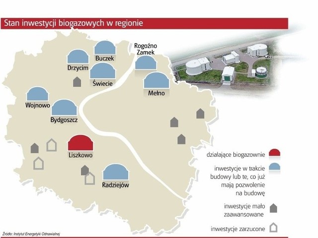 Do tej pory w woj. kujawsko-pomorskim udało się wybudować tylko jedną biogazownię - w Liszkowie. źródło: baza danych inwestycji biogazowych IEO 