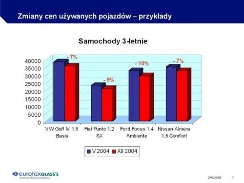 Taniej i drożej daje dwa razy drożej