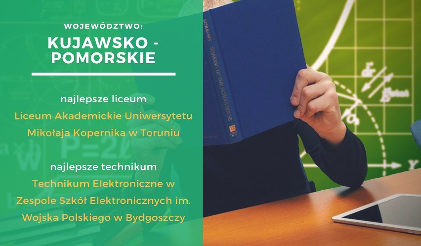 Ranking Perspektyw 2019. Najlepsze licea i technika w województwach w Polsce