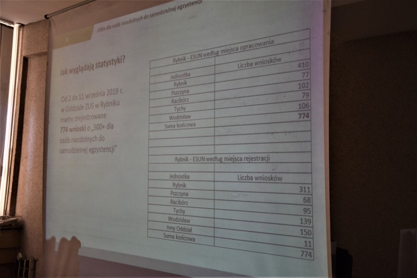 500+ dla osób niesamodzielnych: Wnioski można składać już w...