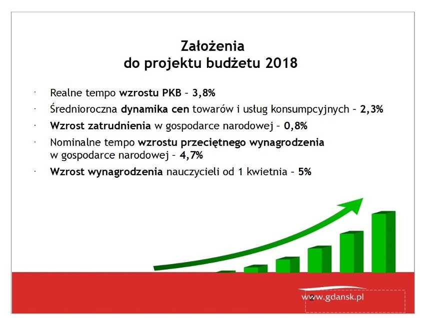 Władze miasta zaprezentowały projekt budżetu Gdańska na 2018...