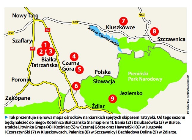 Rewolucyjna decyzja. Polacy i Słowacy razem. Stacje narciarskie łączą swe siły