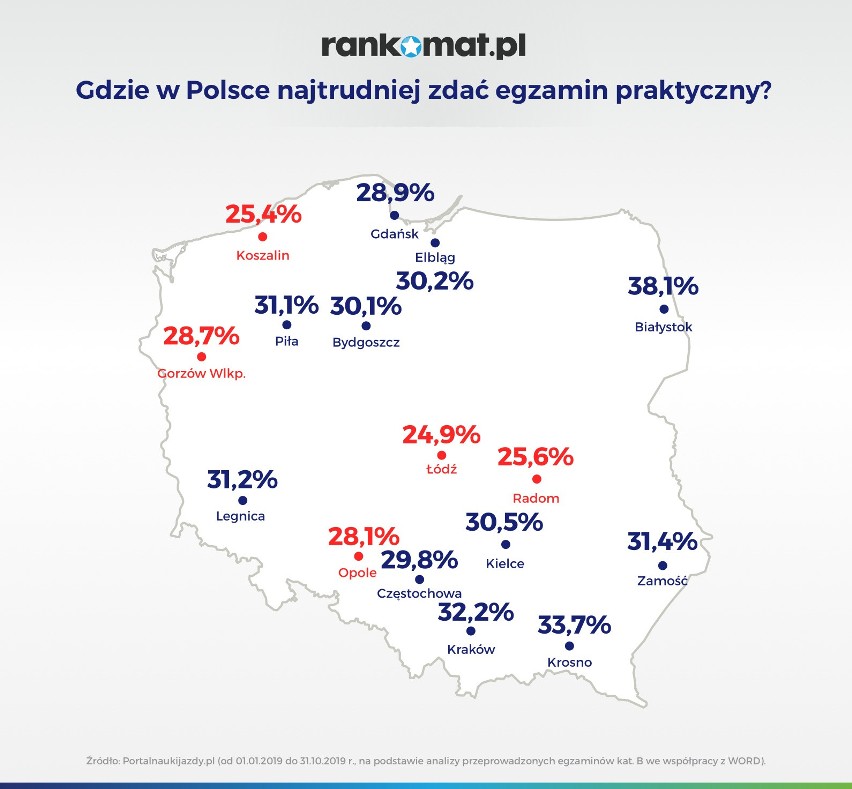 Eksperci rankomat.pl przeanalizowali właśnie statystyki...