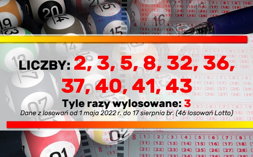 Te liczby padały najczęściej w losowaniach Lotto w ostatnich trzech miesiącach