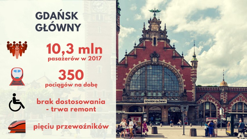 Druga pomorska stacja również zawdzięcza swoje powodzenie...