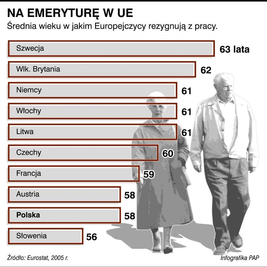 Młodzi uciekają lub się obijają