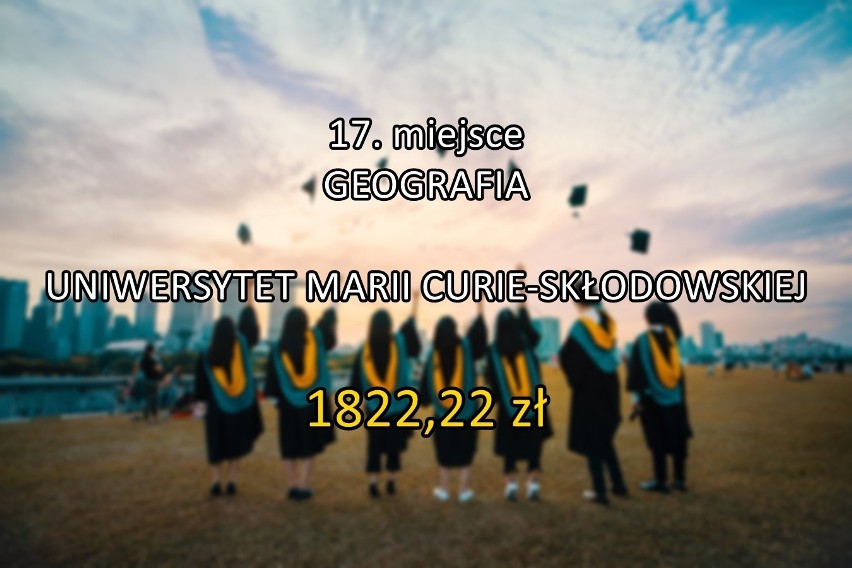 Po tych kierunkach będziesz mieć niskie zarobki! Oto najmniej opłacalne kierunki studiów w Lublinie. Zobacz najnowszy ranking [18.04]