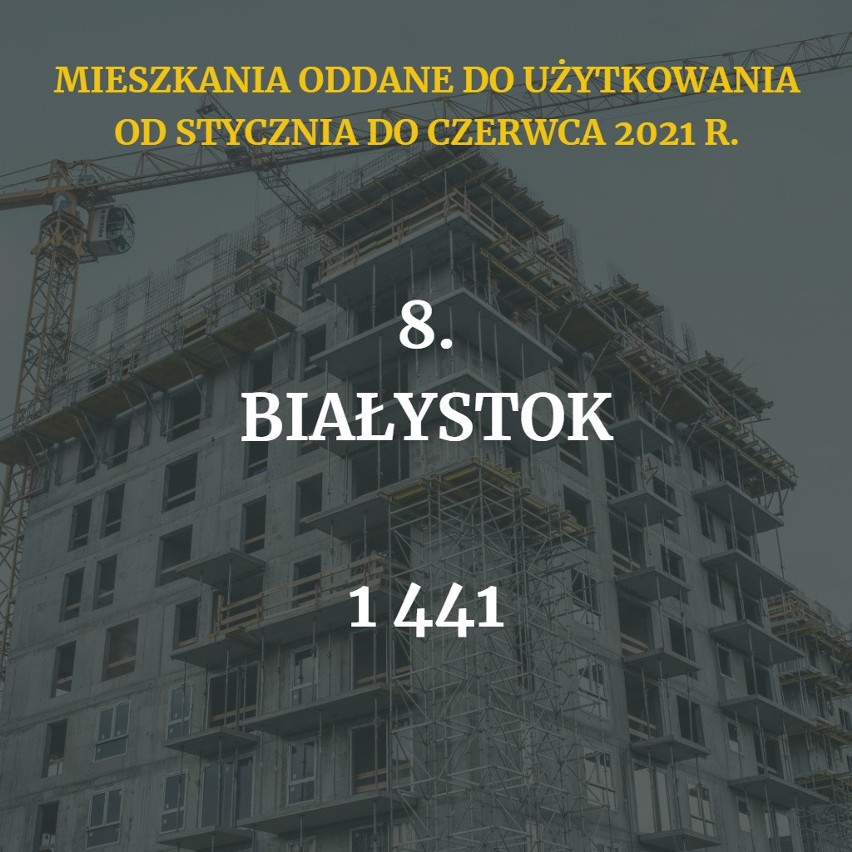 W którym mieście w Polsce powstaje najwięcej mieszkań?...