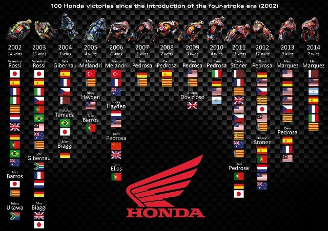 Fot: Honda