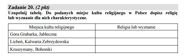 Stara matura 2016: GEOGRAFIA rozszerzona [ODPOWIEDZI, ARKUSZ CKE]