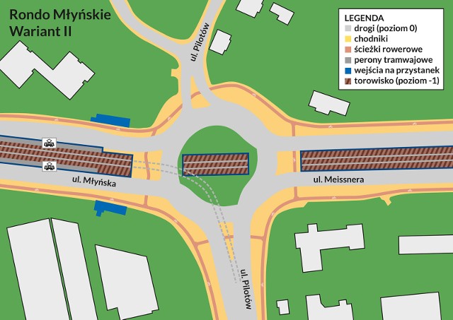 Nowe rozwiązanie zakłada, że rampy zjazdowe prowadzące do zabezpieczonego wykopu, w którym ułożone zostanie torowisko pod rondem Młyńskim znajdą się w rejonie ul. Pszona, a pasażerowie skorzystają z przystanków ulokowanych po jego północnej stronie, na poziomie „-1”.