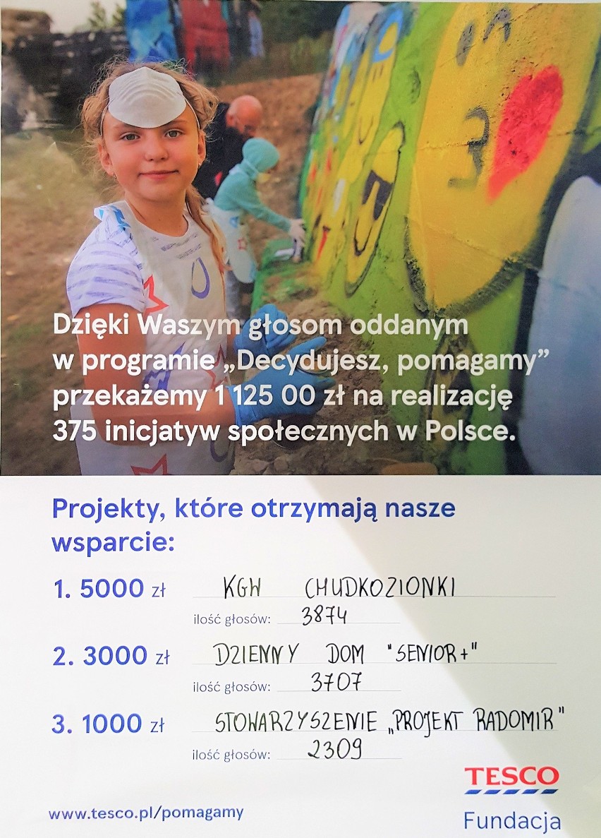 Kolejne granty Tesco w konkursie „Decydujesz, pomagamy”...