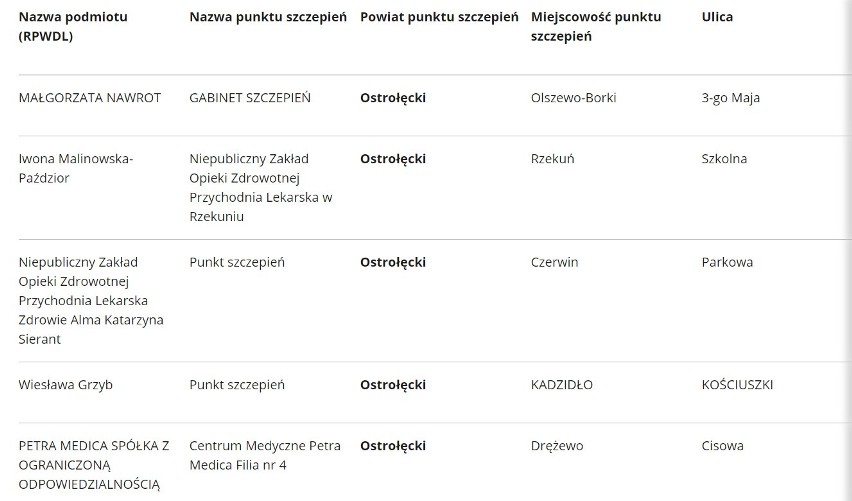 Punkty szczepień przeciwko COVID-19: Ostrołęka oraz powiaty: ostrołęcki, ostrowski, makowski i przasnyski. LISTA