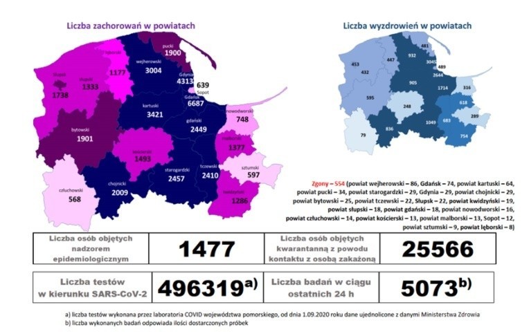 Koronawirus w powiecie bytowskim. 31 nowych zachorowań, jedna osoba zmarła 