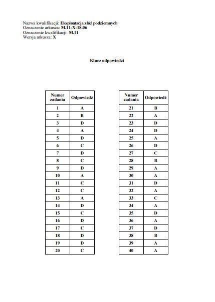 Egzamin zawodowy 2018 - WYNIKI: Oficjalne klucze odpowiedzi...