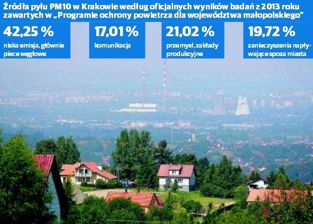 Urzędnicy za realną walkę ze smogiem biorą się dopiero teraz. Podobno, bo debatują już o tym tydzień