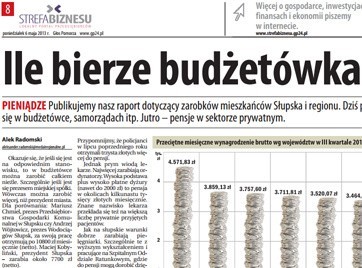 W poniedziałek w "Głosie": Ile zarabiają mieszkańcy Słupska i regionu.