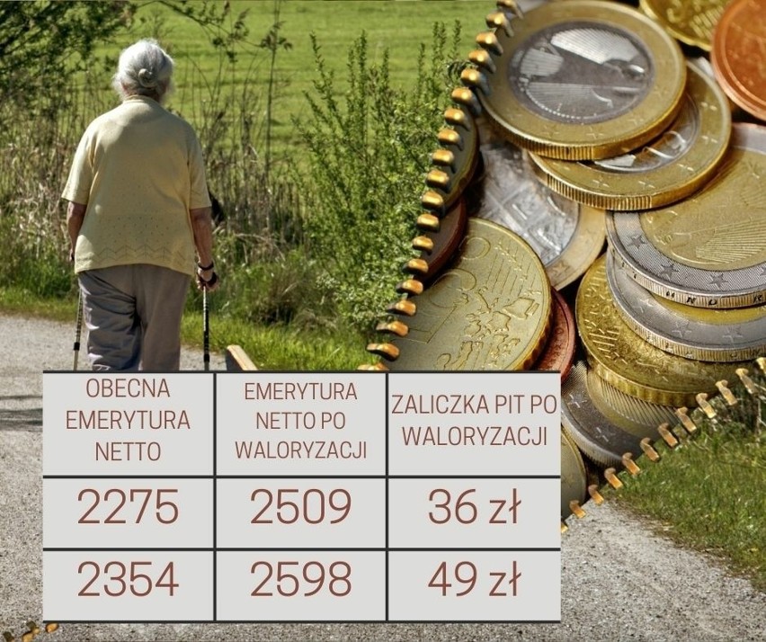 Zaliczki PIT po waloryzacji emerytur 2024 dla emerytur...